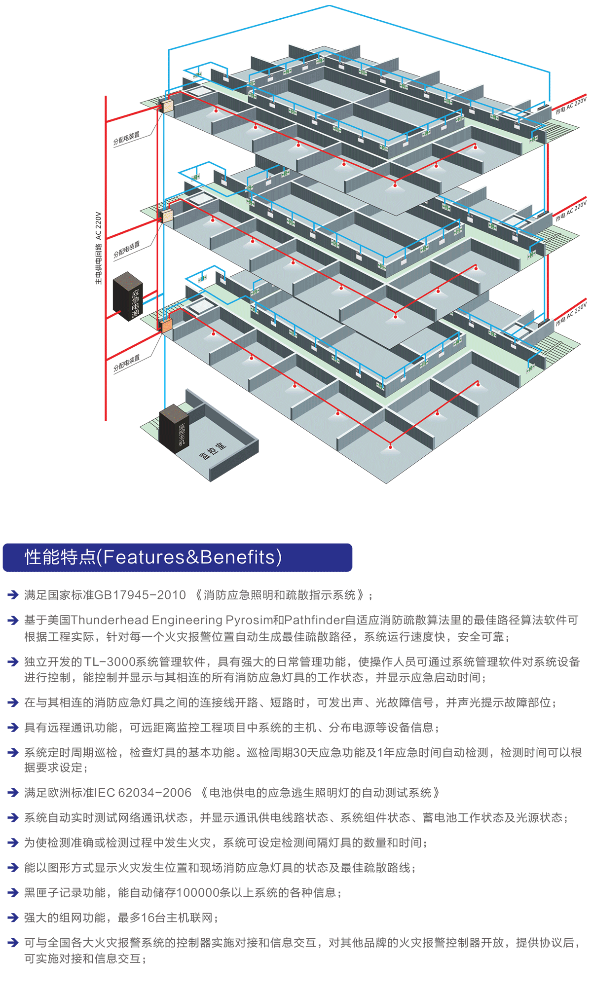 UPS不間斷電源工頻系列（后備式）-3.png